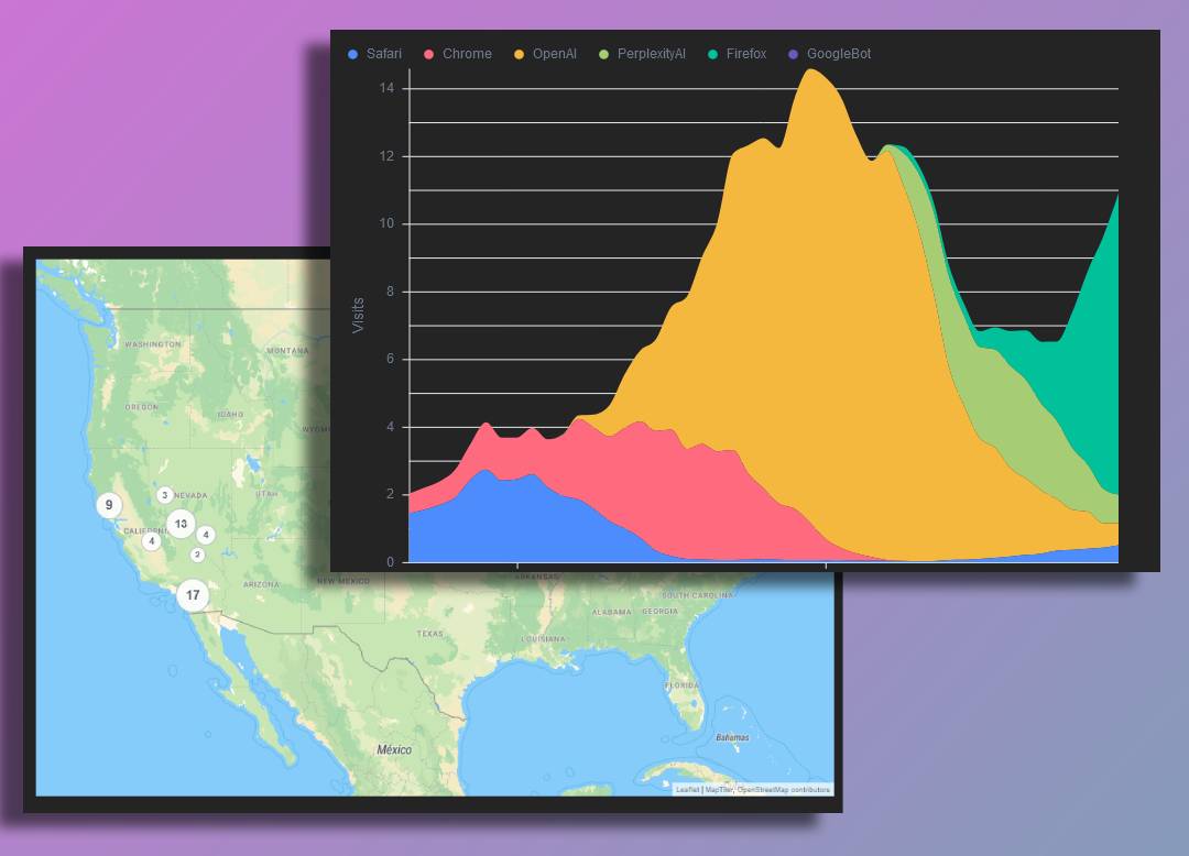 Privacy Friendly Analytic